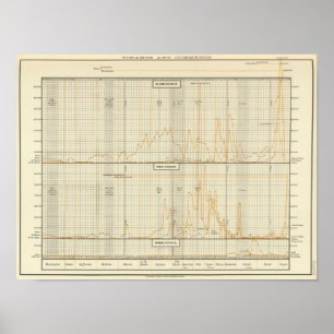 Pôster Prata, ouro, cunhagem menor
