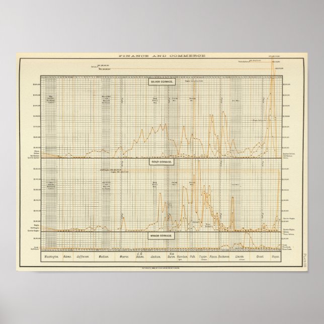 Pôster Prata, ouro, moeda menor (Frente)