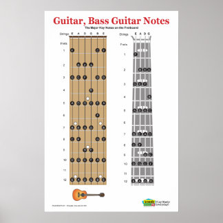 Poster Prática de Prédio de Violão e Bass