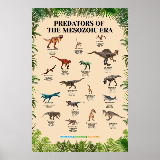 Poster Predadores da Era Mesozoica (Frente)