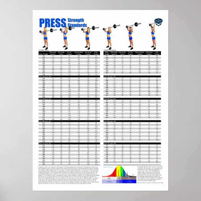 Poster Press Standards - Pounds (Frente)