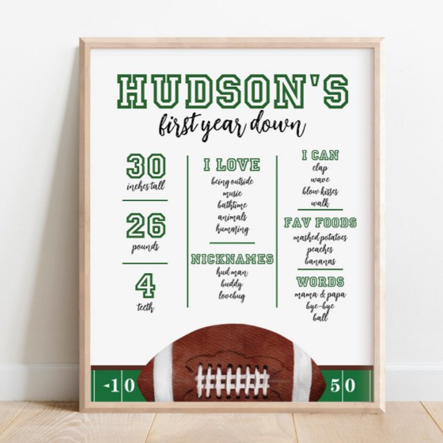 Poster Primeiro Ano de Inatividade Milestone Estatísticas (Criador carregado)