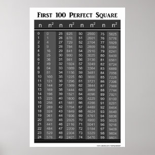 Poster Primeiro Gráfico de 100 Quadrados Perfeitos