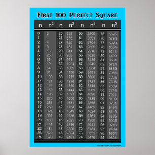Poster Primeiro Gráfico de 100 Quadrados Perfeitos