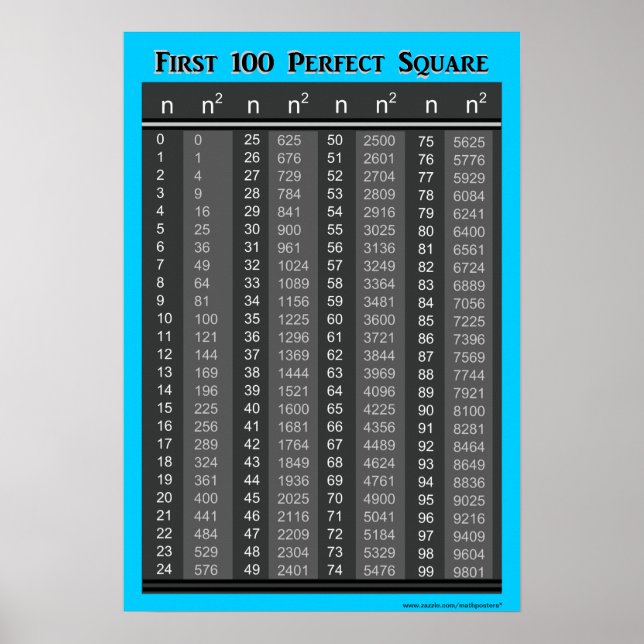 Poster Primeiro Gráfico de 100 Quadrados Perfeitos (Frente)