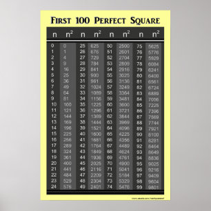 Pôster Primeiro Gráfico de 100 Quadrados Perfeitos