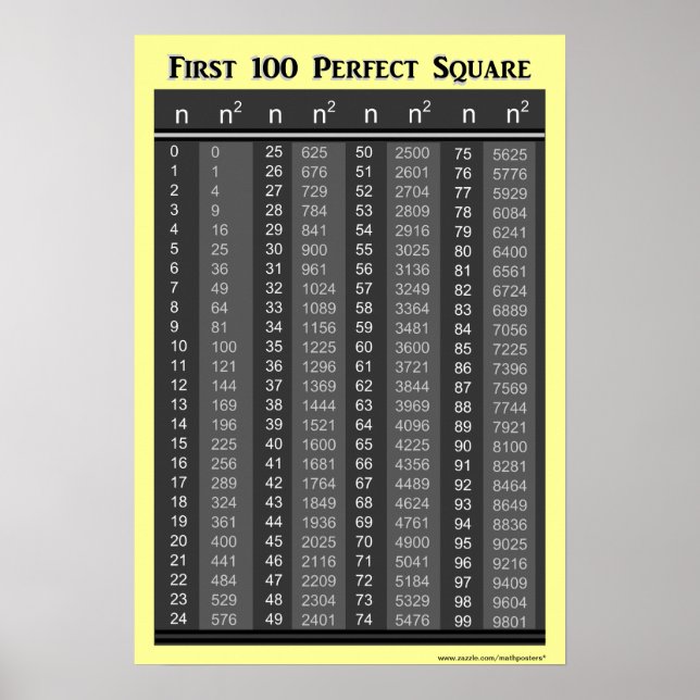 Pôster Primeiro Gráfico de 100 Quadrados Perfeitos (Frente)