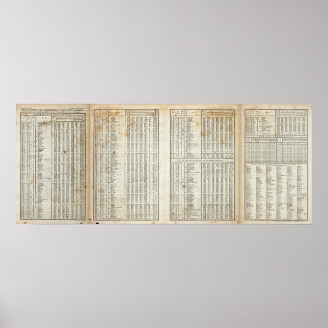 Pôster principais elementos de temperatura (Frente)