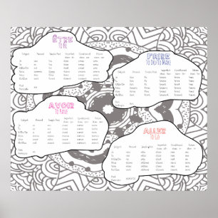 Poster Principais Verbos Franceses Conjugados