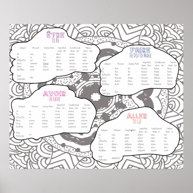 Poster Principais Verbos Franceses Conjugados (Frente)