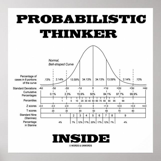 Pôster Probabilistic Thinker Inside (Bell Curve Humor) (Frente)