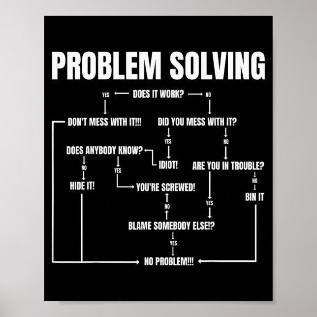 Poster Problem Solving Chart Geek Nerd Computer Programme (Frente)