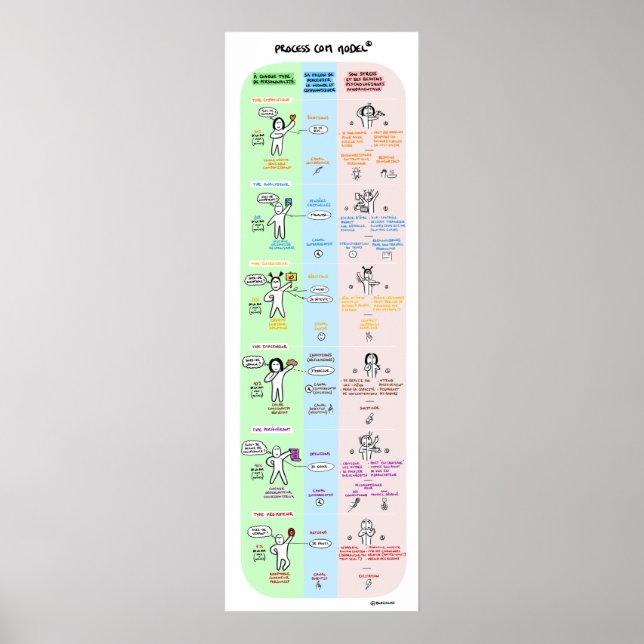 Poster Process Communication (Frente)