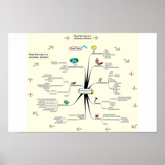 Pôster Processo de invenção de Tami Galt (Frente)