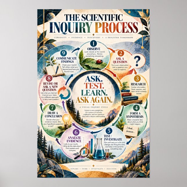 Poster Processo de Investigação Científica Cla de Ciência (Frente)