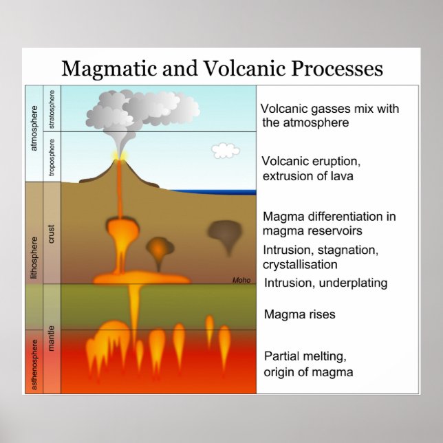 Pôster Processos magmáticos e vulcânicos na Terra (Frente)