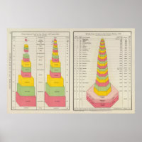 Produção de carvão, 1887-1890