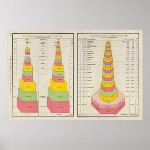 Pôster Produção de carvão, 1887-1890