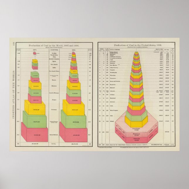 Pôster Produção de carvão, 1887-1890 (Frente)