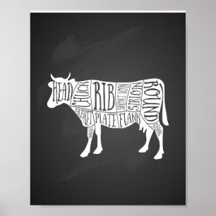 Poster produtor de carne de bovino