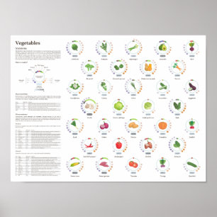 Poster Produtos hortícolas - Valores nutricionais - Info