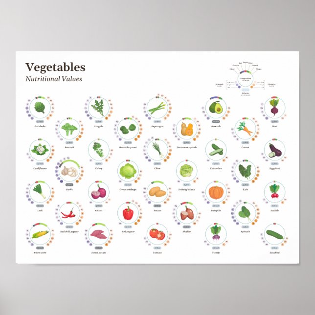 Poster Produtos hortícolas - Valores nutritivos - Infográ (Frente)