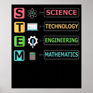 Poster Professor de Ciências, Tecnologia, Engenharia e Ma