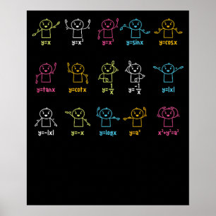 Poster Professor de Equação de Matemática do Gráfico de D