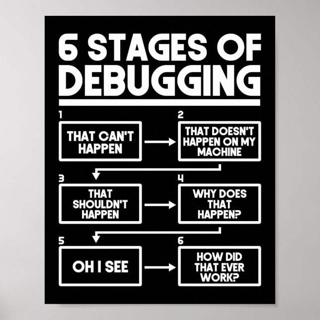 Poster Programador Codificando 6 Palcos De Depuração (Frente)