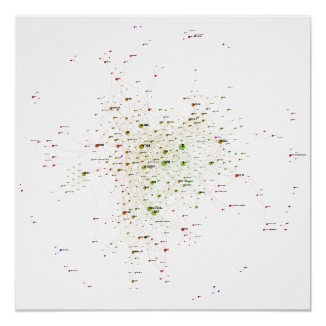 Pôster Programming Languages Influence Network 2021 (Frente)