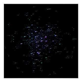 Pôster Programming Languages Influence Network 2021