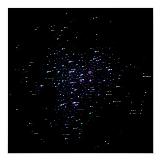 Pôster Programming Languages Influence Network 2021 (Frente)