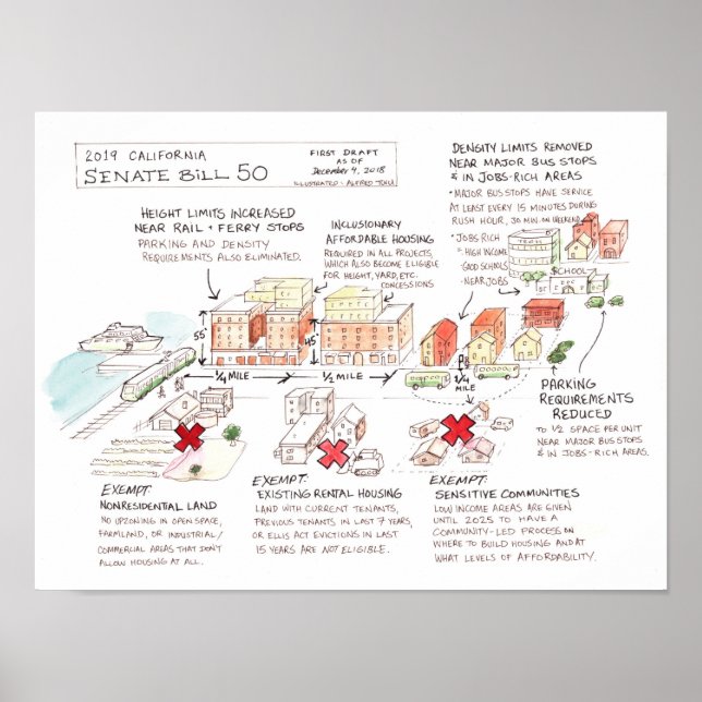 Poster Projeto de Lei do Senado da Califórnia 50 Infográf (Frente)