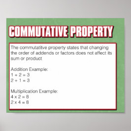 Pôster Propriedade de Números - Propriedade Comutativa