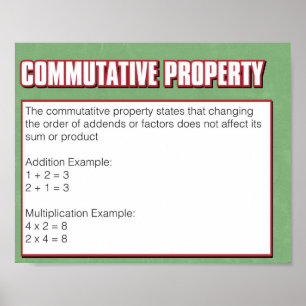 Pôster Propriedade de Números - Propriedade Comutativa
