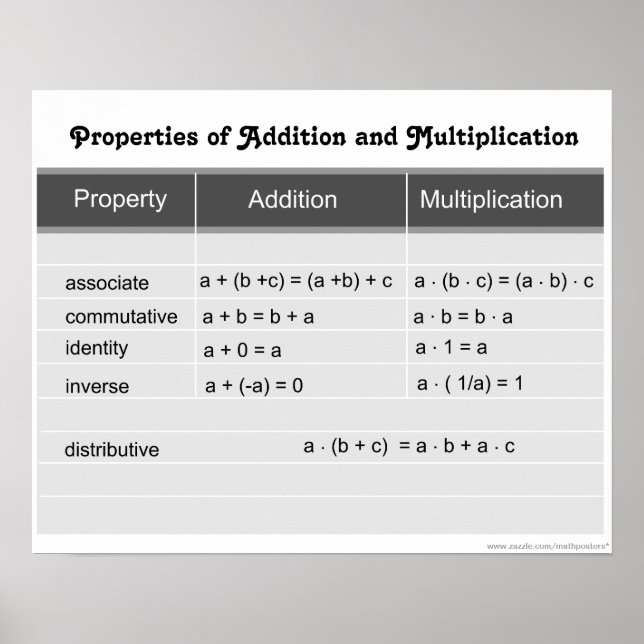 Poster Propriedades de adição e multiplicação (Frente)