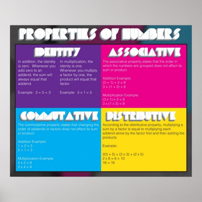 Pôster Propriedades dos Números (Frente)