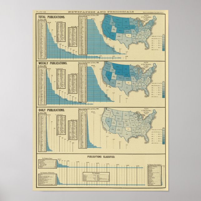 Poster Publicações (Frente)