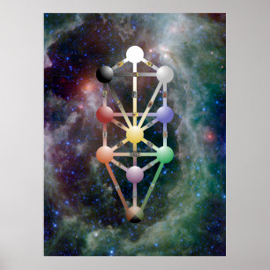 Pôster Qabala, A Árvore da Vida