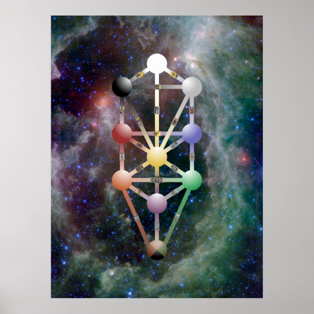 Pôster Qabala, A Árvore da Vida (Frente)