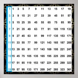 Poster Quadrado de Números Odd Gráfico 12"x12"