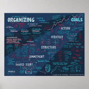 Poster Quadro Comunitário de Formação de Liderança Or