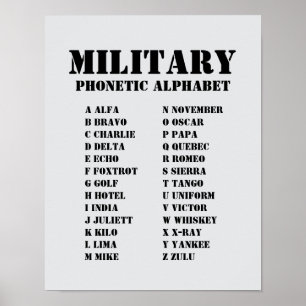 Poster Quadro do Alfabeto Fonético Militar Alfa-Zulu