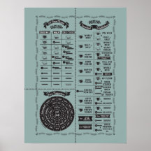 Qualquer Gráfico de Sabedoria de Cozinha e Cozinha