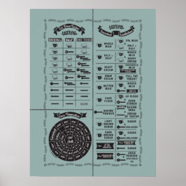 Poster Qualquer Gráfico de Sabedoria de Cozinha e Cozinha