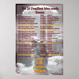 Pôster Quão Mortais Foram As Guerras Religiosas?