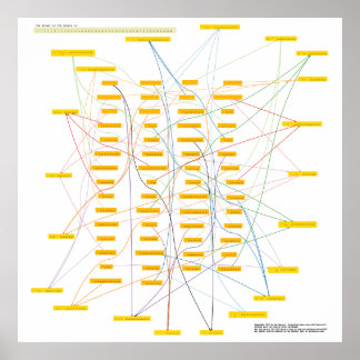 Poster Quebra-cabeça de Física Gigante #2/2