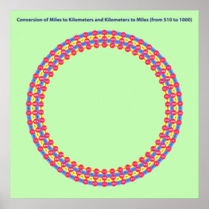 Poster quilômetros infographic das milhas da conversão