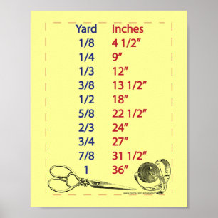 Pôster Quilters and Sewers Yard Measurements