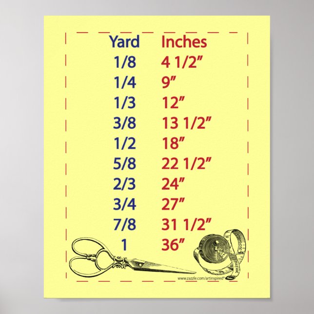 Pôster Quilters and Sewers Yard Measurements (Frente)